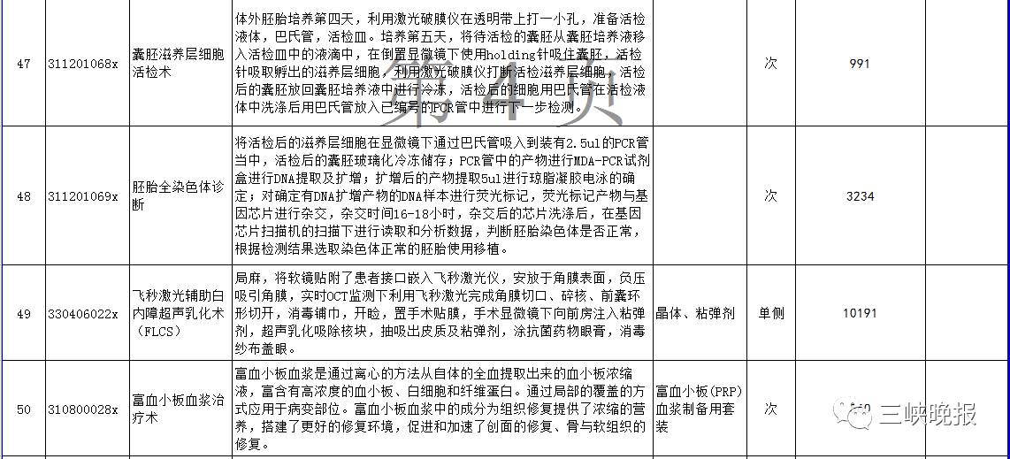 宜昌人口多少钱_宜昌东站图片(2)