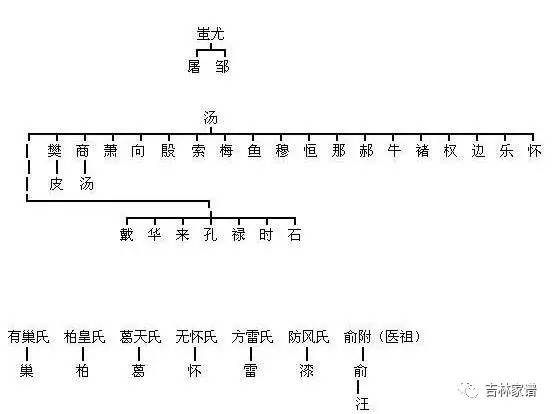 叶姓氏人口_叶姓氏头像带字图片