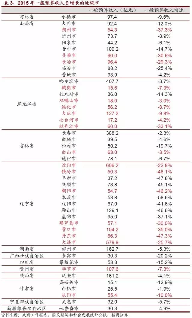 gdp政府购买