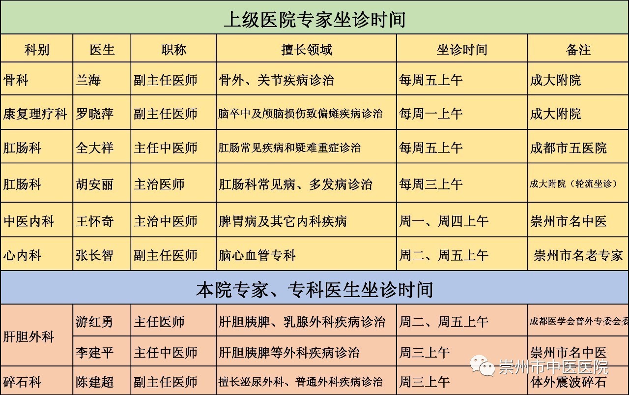 崇州市中医医院门诊医生坐诊时间一览表(6月19日-6月