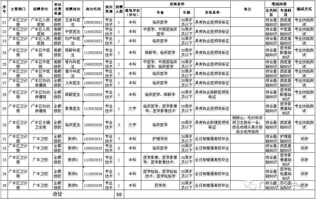 广丰区人口数_广丰区地图