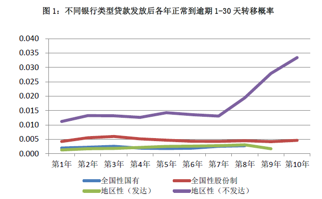 衡量人口方布主要指标