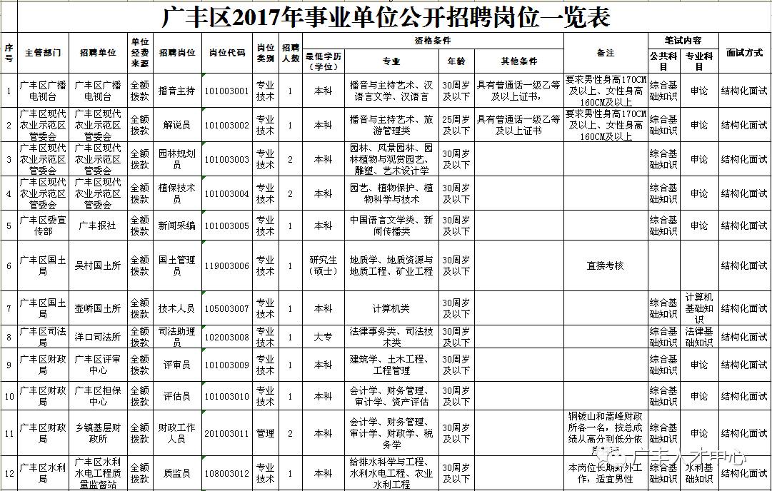 广丰区人口数_广丰区地图