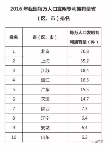 各省的GDP和负债率_2019年中国宏观经济形势分析与预测年中报告 二(2)