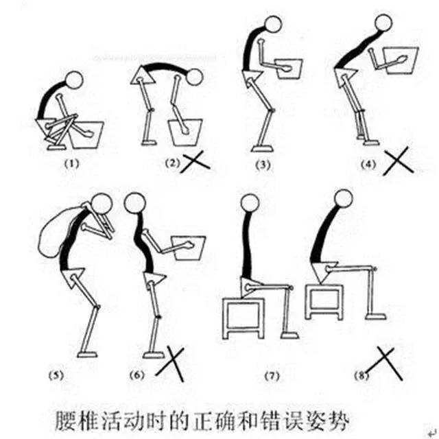 腰椎间盘突出很少有人知道诱因,你知道吗?