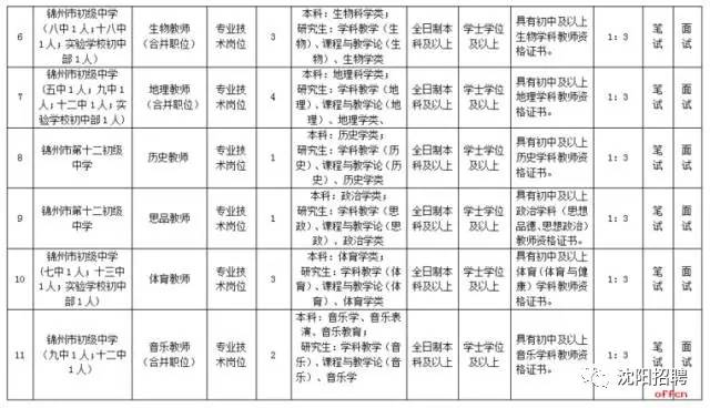 锦州教师招聘_辽宁省锦州市教师招聘公告解读(3)