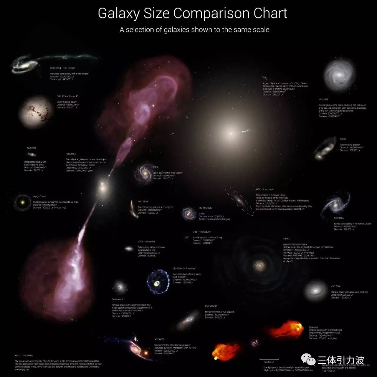 最大号的星系ic 1101就属于椭圆星系里的超巨型椭圆星系.