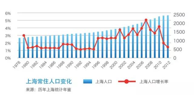 适度人口规模_人口老龄化(3)