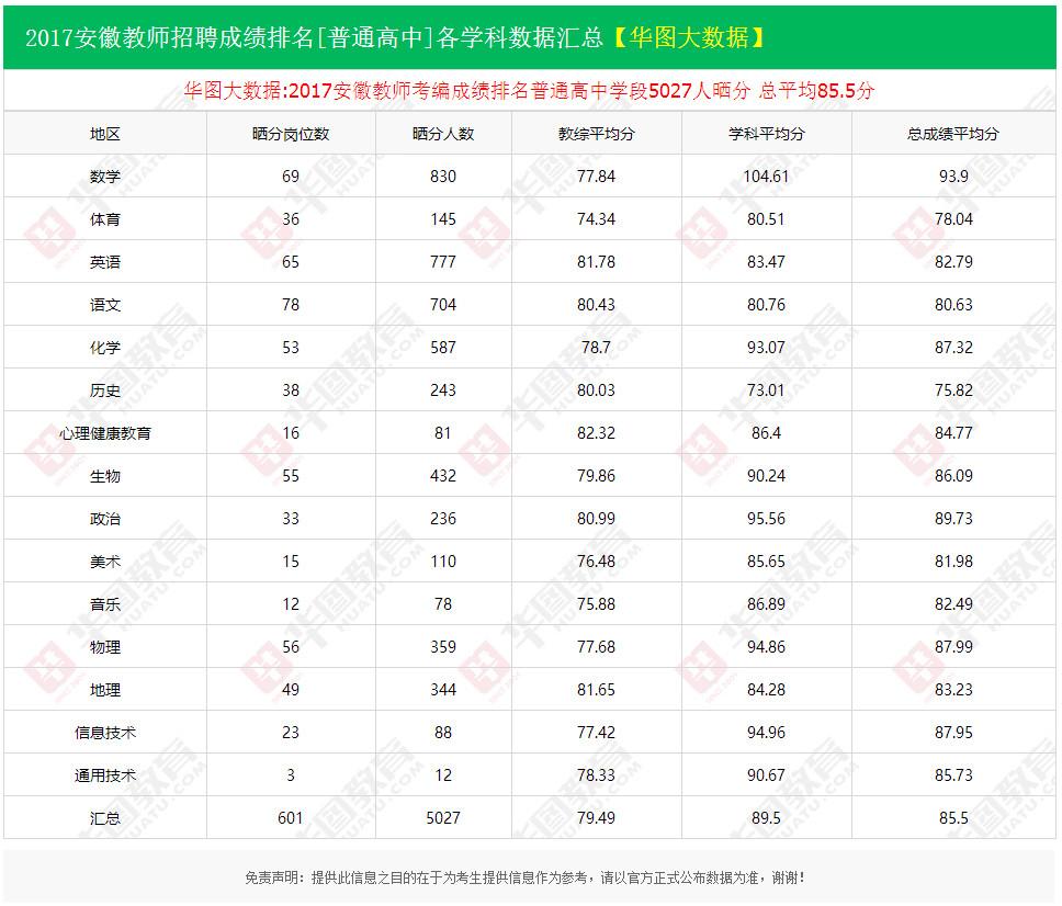 安徽人口查询_2019国考报名人数查询 湖北过审近2万人,最热职位575 1 宣城中公教(2)