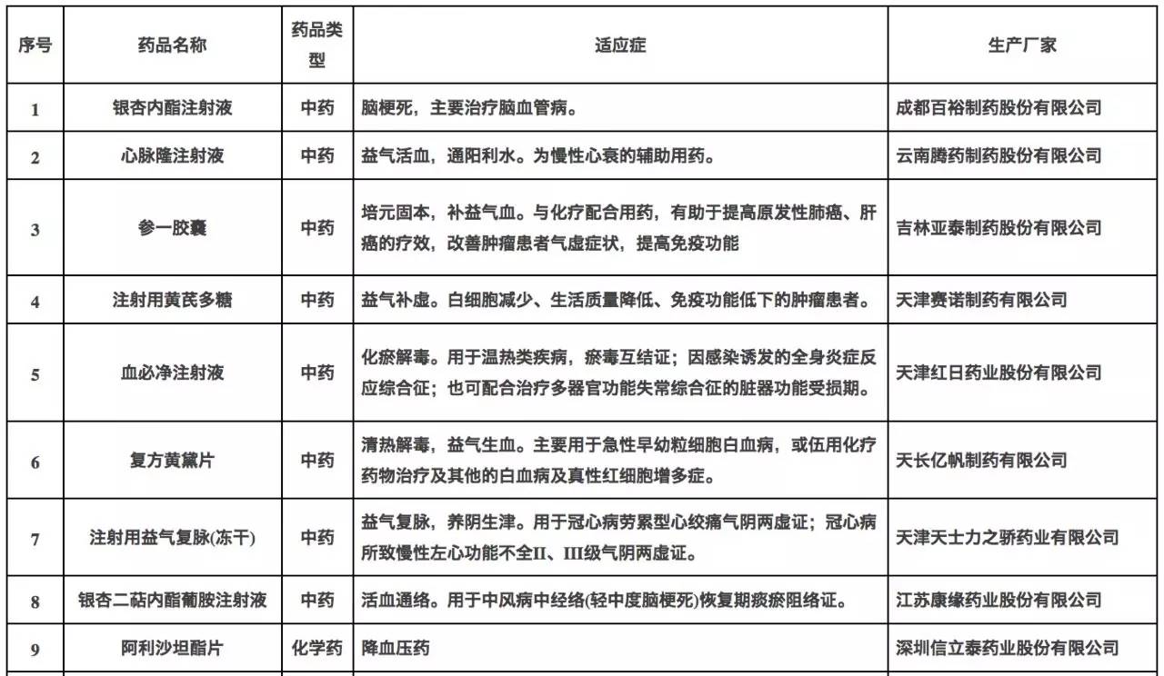 常住人口可以在当地上医保嘛_常住人口登记表图片