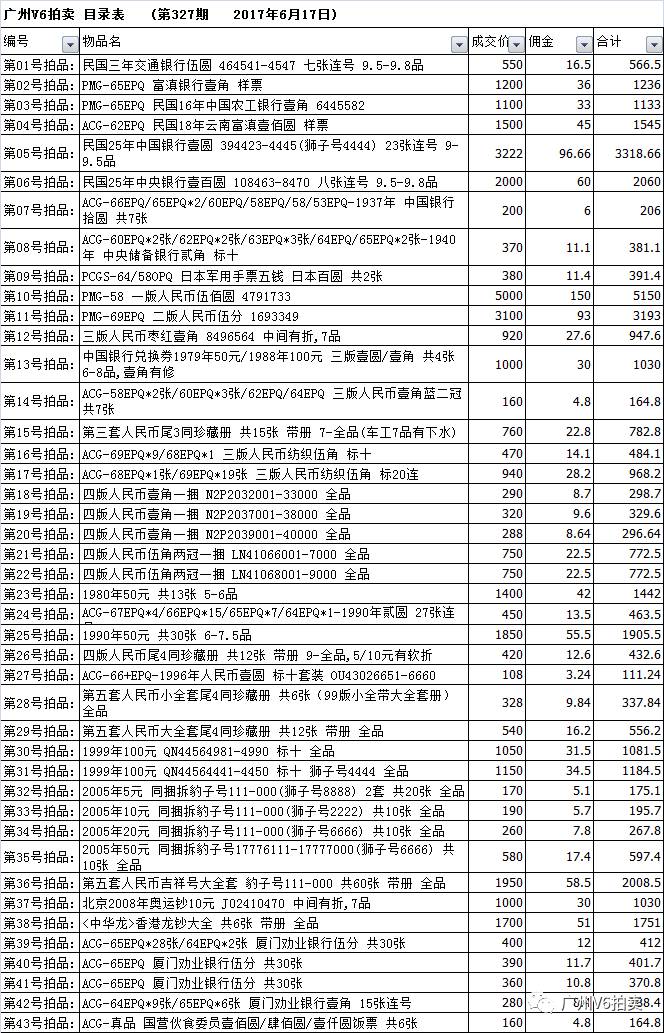 拍卖佣金计入gdp吗_日本二手车发展之经验