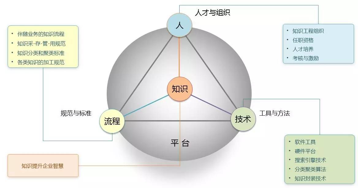 周末"知"道 | 连载(一)知识工程2.0理论框架