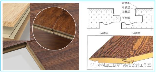 强化木地板生产工艺流程及其使用设备与刀具分