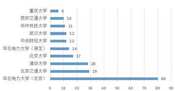 广州人口学历结构_广州各区人口图