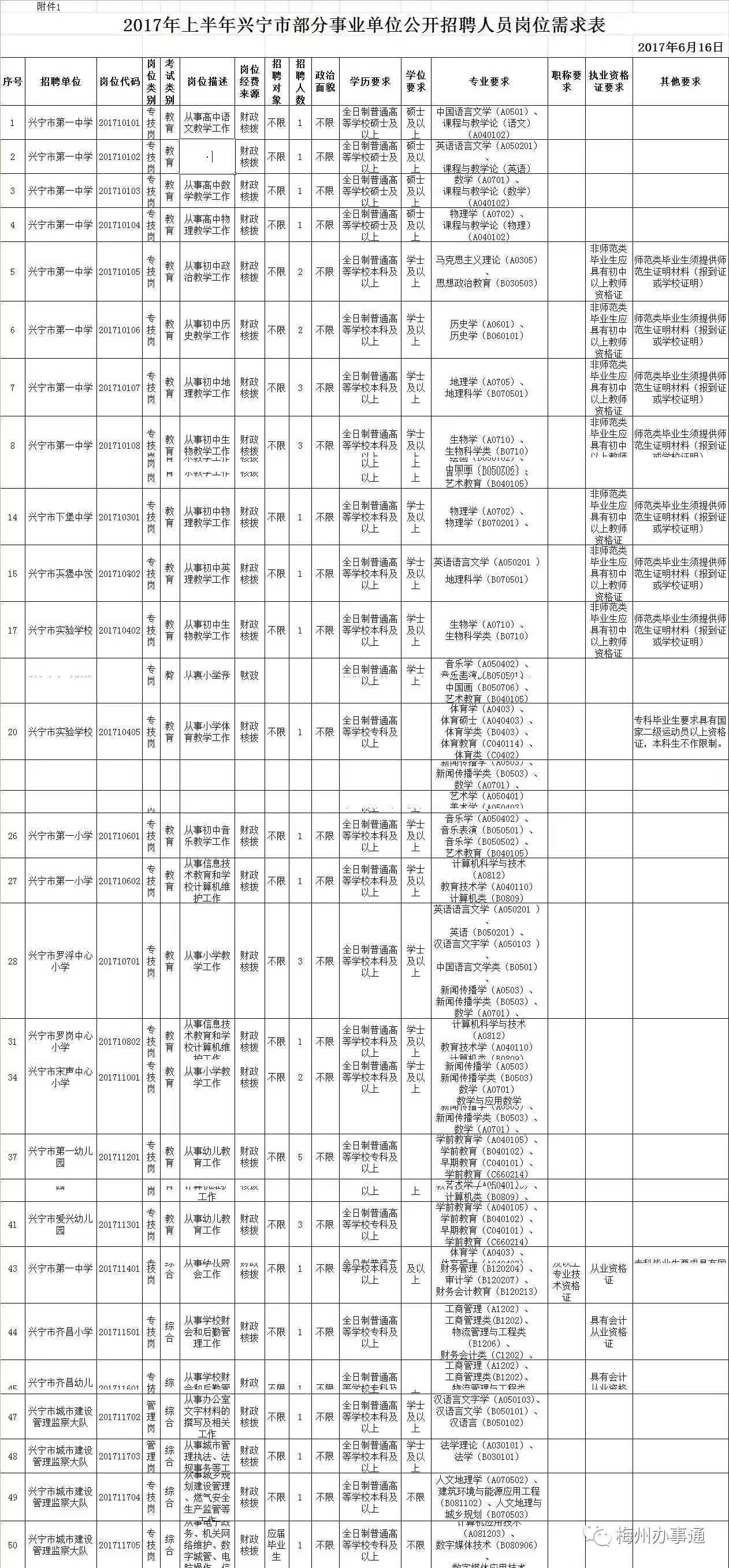 梅州兴宁市石马镇常住人口数_梅州兴宁市罗浮镇照片(3)