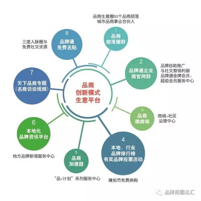 构建实现全场域融合的服务体系,发布移动品牌通,强化社交属性及圈层