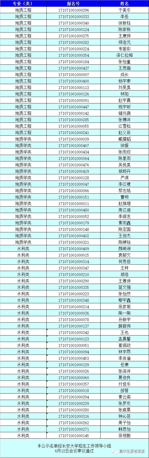 北京科技自主招生_北京科技自主招生2017_北京林业大自主招生学