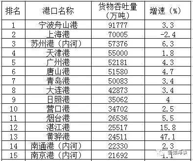 山东有多少人口排中国第几_中国女人有多少人口