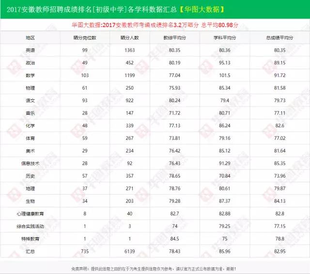 安徽省人口全员系统_吉林省全员流动人口信息管理系统泄露150万流动人口详细(2)