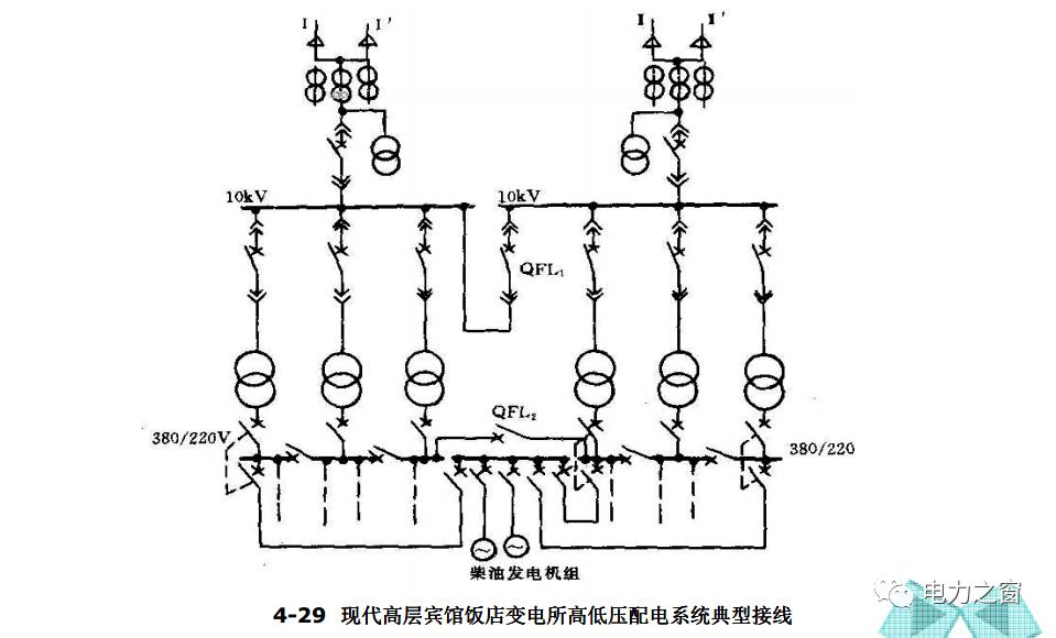 讲解变配电所及一次系统下