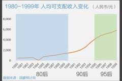 平均人口出生率_图4为1982年和2009年我国人口年龄结构统计图.读图回答问题.