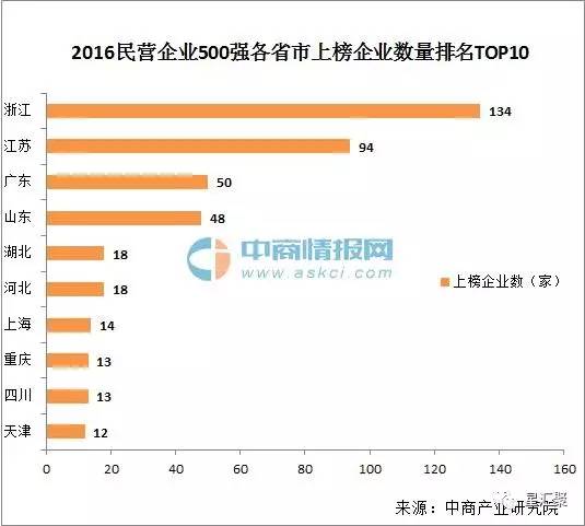 浙江gdp吧(2)