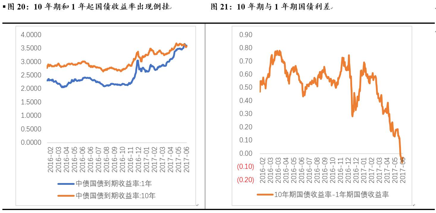 gdp是产出还是需求_从中泰时钟看通胀 经济能否企稳是关键(2)