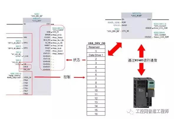 如何通过uss协议实现西门子s7-1200与g120变频器的通信