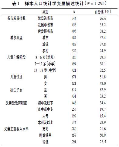 人口统计学特征_人口普查图片