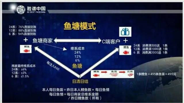 2,鱼塘三大经济学原理实现方式