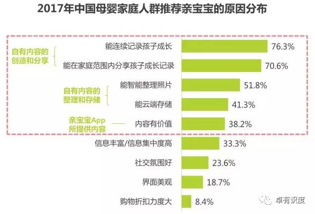 中国母婴家庭人群状况观察(图5)