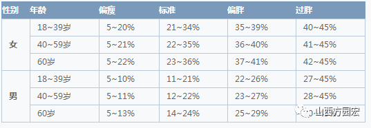 三分钟带你了解完体脂秤