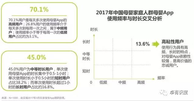 中国母婴家庭人群状况观察(图3)