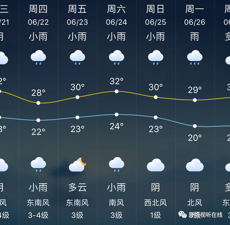 不热不闷没强降雨舒城天气不要太好哦