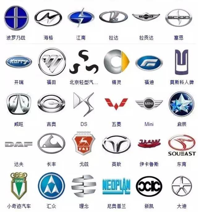 汽车品牌的豪门族谱,全球汽车logo你都了解吗?