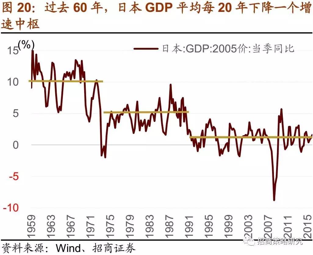 中国人均gdp增速和美国增速_越南GDP增速连续两年破7