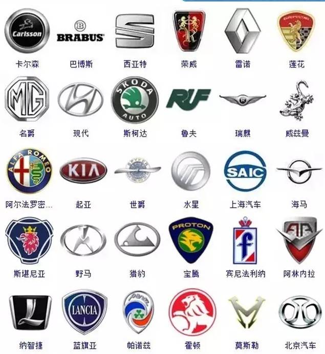 汽车品牌的豪门族谱,全球汽车logo你都了解吗?