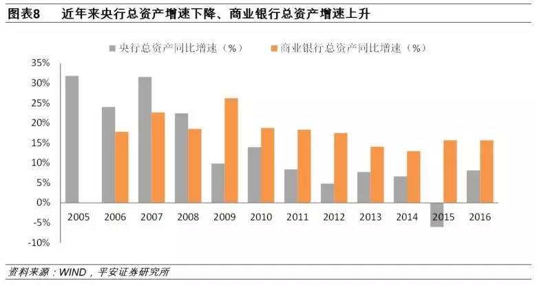 金融对实体经济资金支持的总量_金融助力实体经济发展(2)