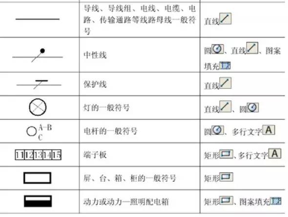 33问cad技巧问题,67个电气图形及3个阀门cad符号图画法,都记住了吗