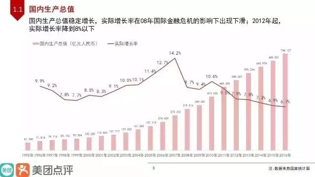 近年来 中国的GDP_近年来中国gdp趋势图(3)