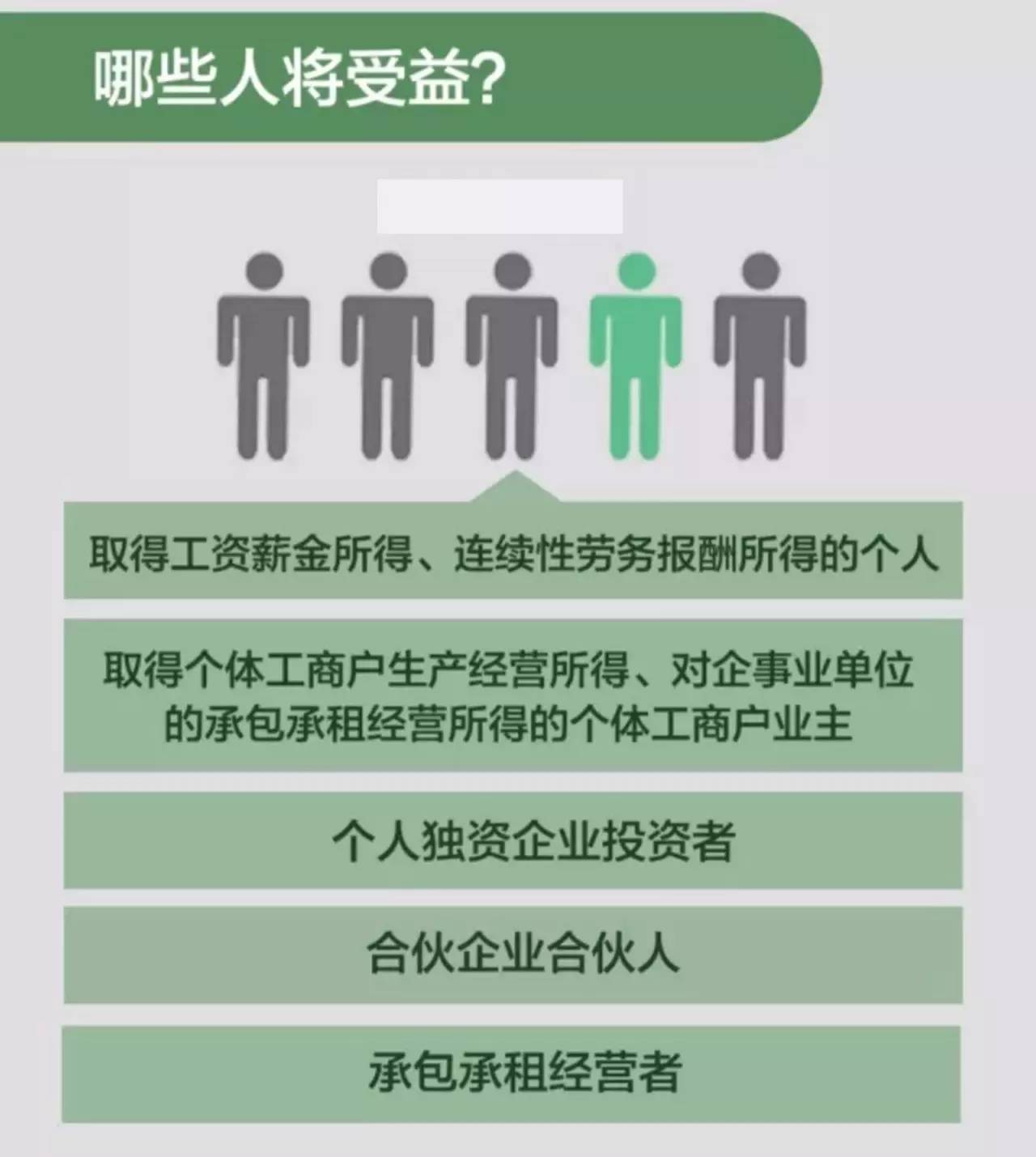 该省人口多少_人口普查(2)