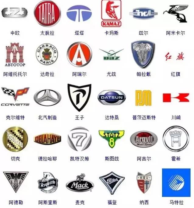 汽车品牌的豪门族谱,全球汽车logo你都了解吗?