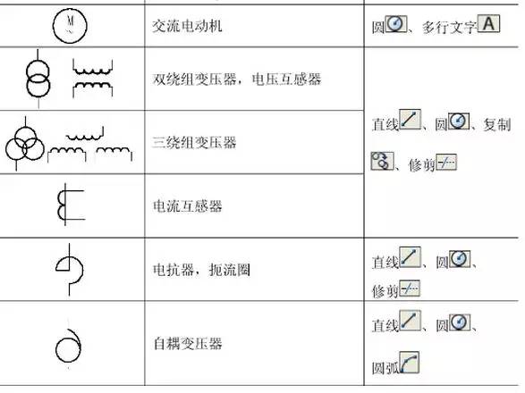 33问cad技巧问题,67个电气图形及3个阀门cad符号图画法,都记住了吗