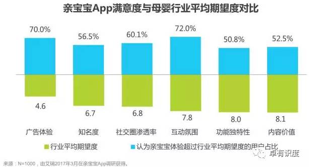 中国母婴家庭人群状况观察(图4)