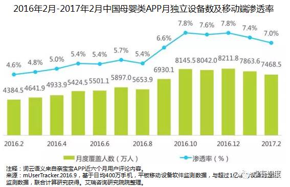 中国母婴家庭人群状况观察(图2)