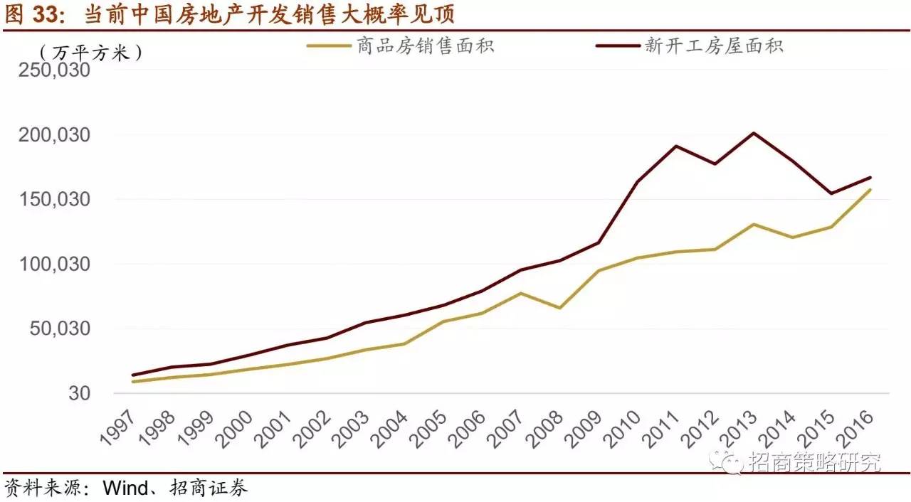 日本80年代gdp