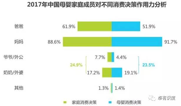 中国母婴家庭人群状况观察(图9)