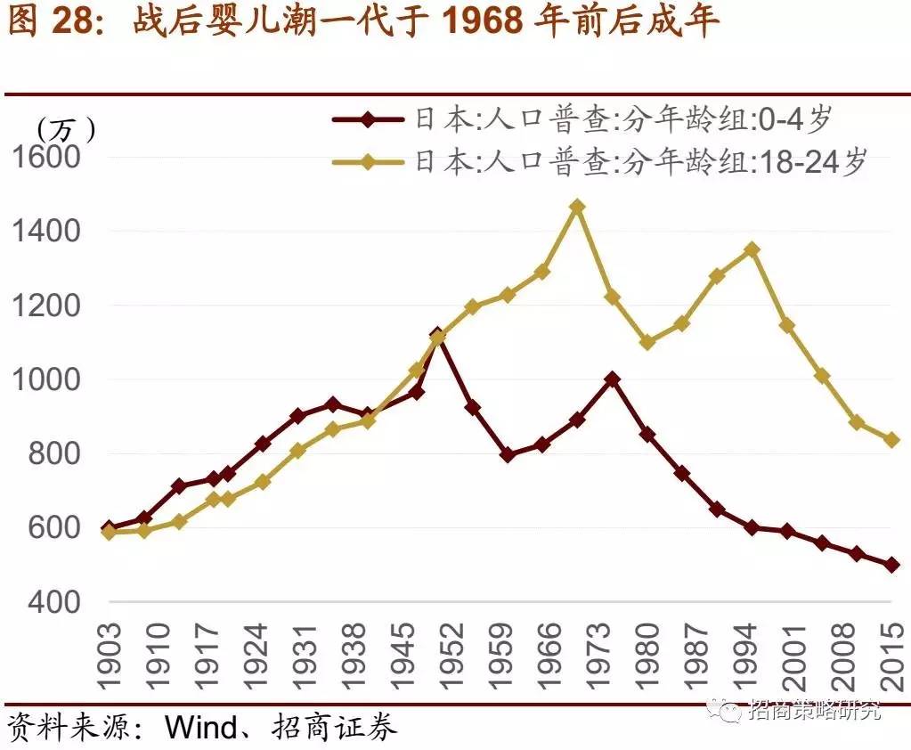 日本人口转折_日本樱花(2)