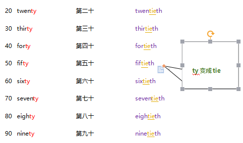 序数词英语