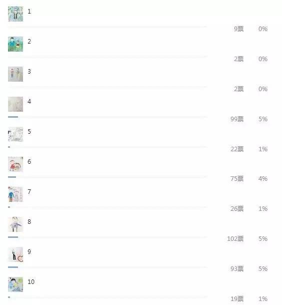 【领奖品了】"我心中的爸爸"绘画微信投票结果出来啦